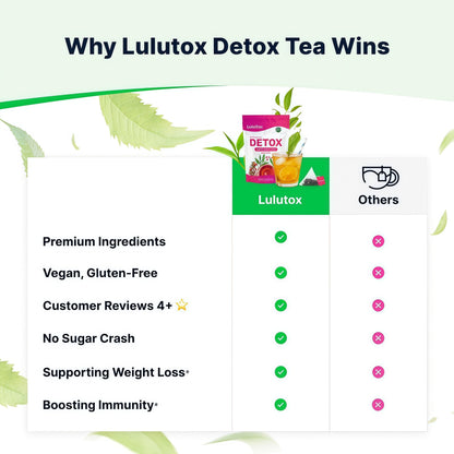 LULUTOX Detox Tea - Slimming Tea with Dandelion and Ginseng to Support Goals for Detox Cleanse, Flat Belly, Bloating, Healthy Weight and Digestive Health - Women & Men - Peach Flavor (28 Servings)